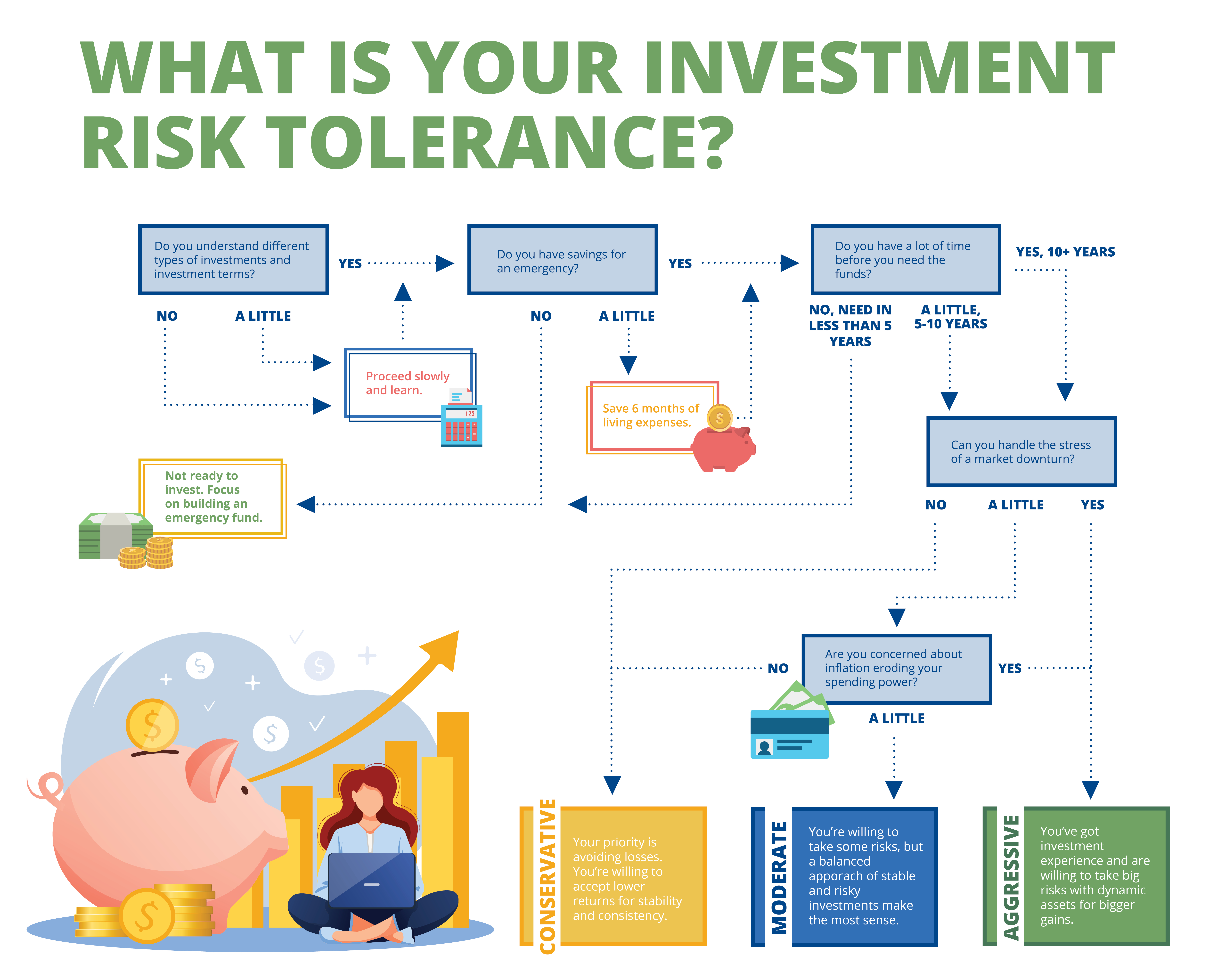 Investment risk infographic