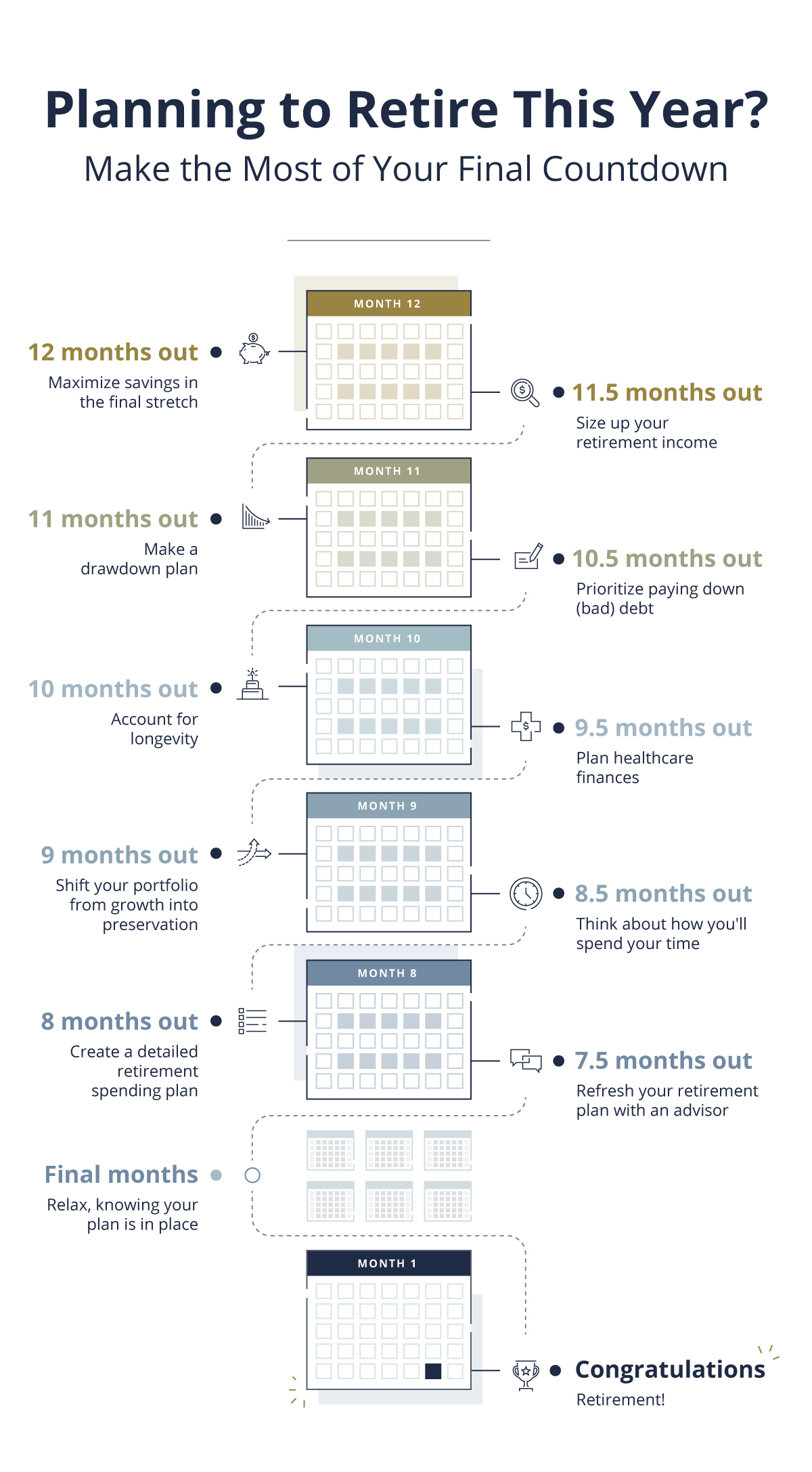 planning to retire infographic